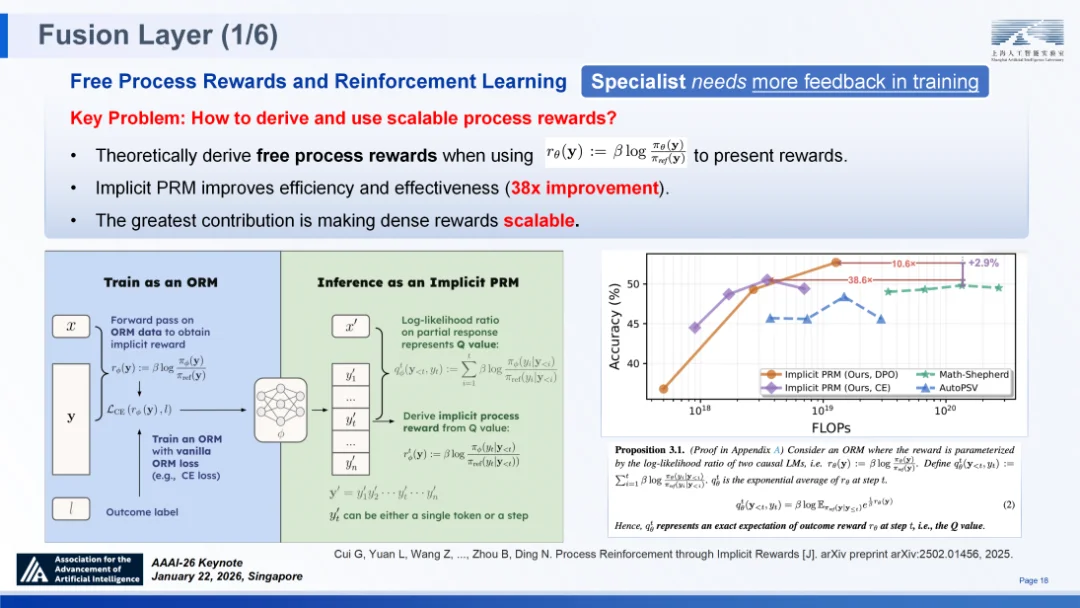 顶尖模型离“科学家”还差得远？AI4S亟待迈向2.0时代