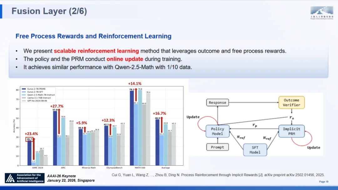 顶尖模型离“科学家”还差得远？AI4S亟待迈向2.0时代