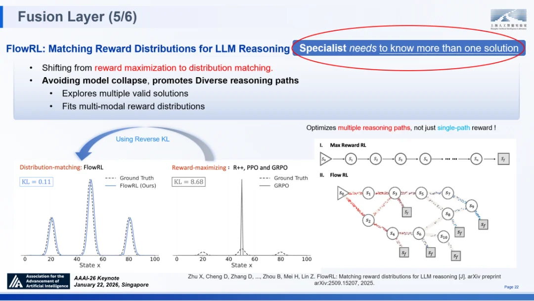 顶尖模型离“科学家”还差得远？AI4S亟待迈向2.0时代