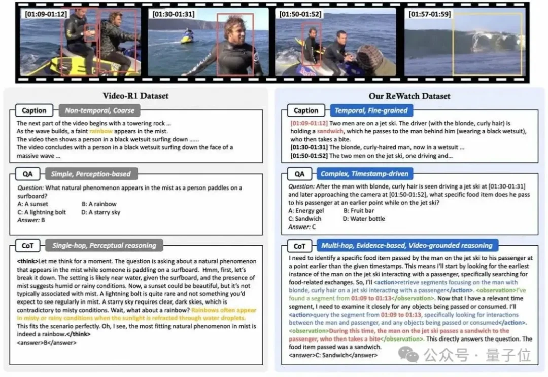 大模型学会拖进度条看视频了！阿里新研究让视频推理告别脑补，实现证据链思考 | ICLR 2026