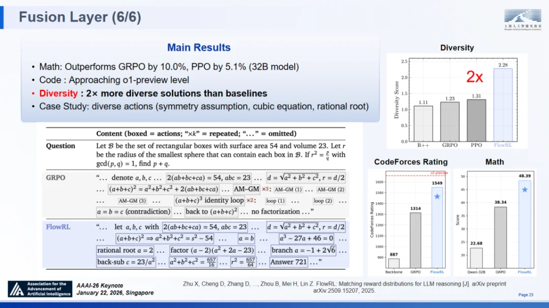 顶尖模型离“科学家”还差得远？AI4S亟待迈向2.0时代