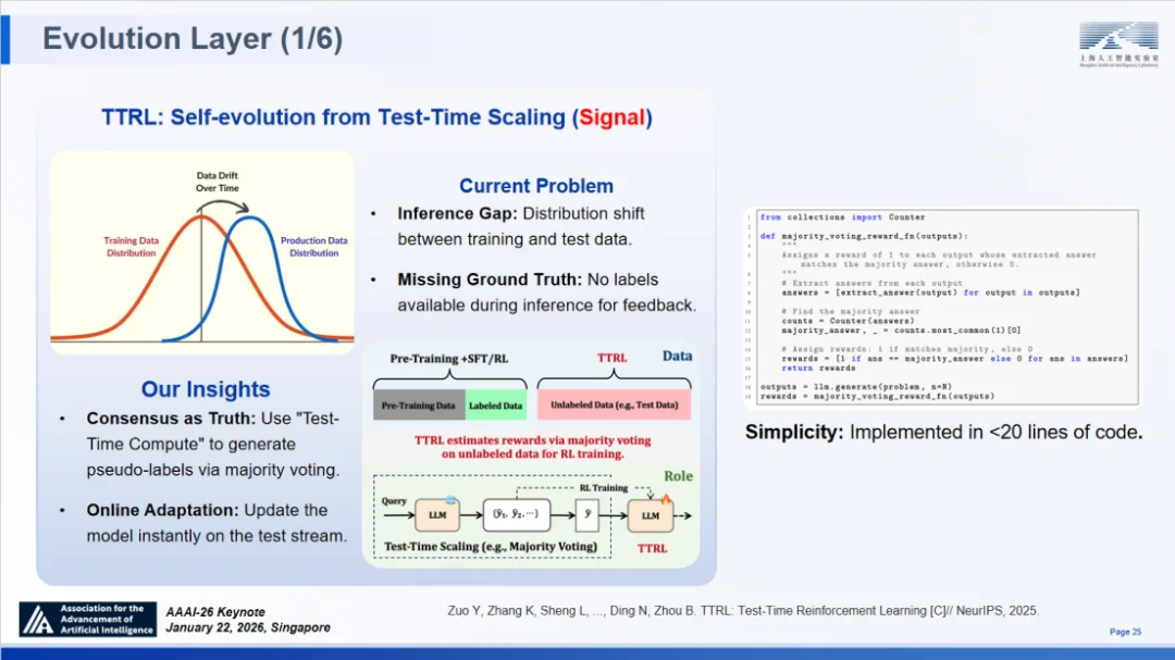 顶尖模型离“科学家”还差得远？AI4S亟待迈向2.0时代