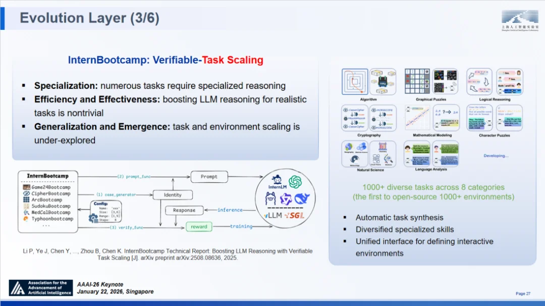 顶尖模型离“科学家”还差得远？AI4S亟待迈向2.0时代