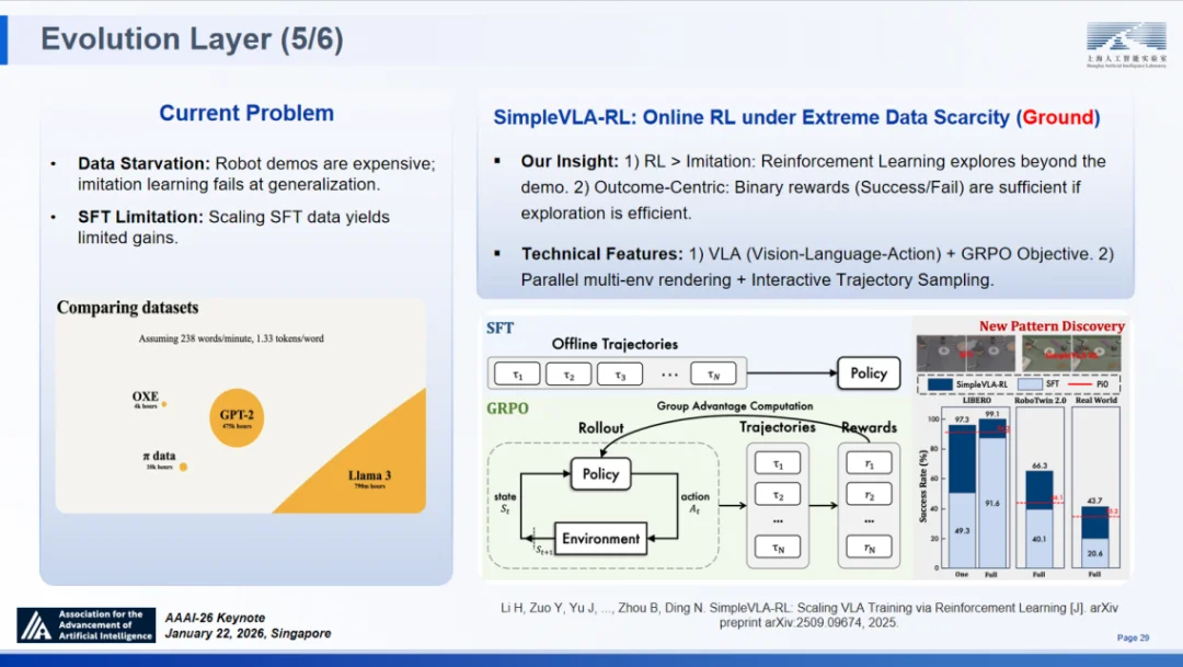 顶尖模型离“科学家”还差得远？AI4S亟待迈向2.0时代