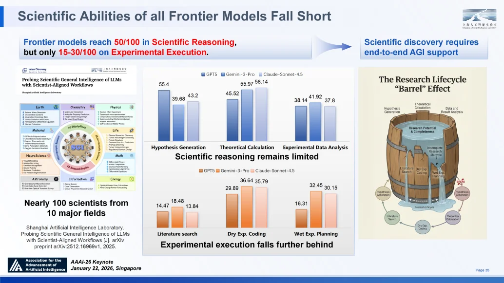 顶尖模型离“科学家”还差得远？AI4S亟待迈向2.0时代