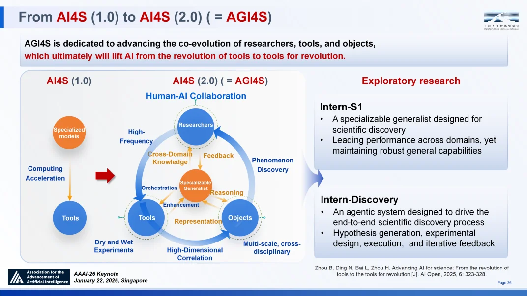 顶尖模型离“科学家”还差得远？AI4S亟待迈向2.0时代
