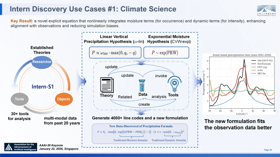 顶尖模型离“科学家”还差得远？AI4S亟待迈向2.0时代