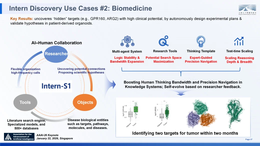 顶尖模型离“科学家”还差得远？AI4S亟待迈向2.0时代