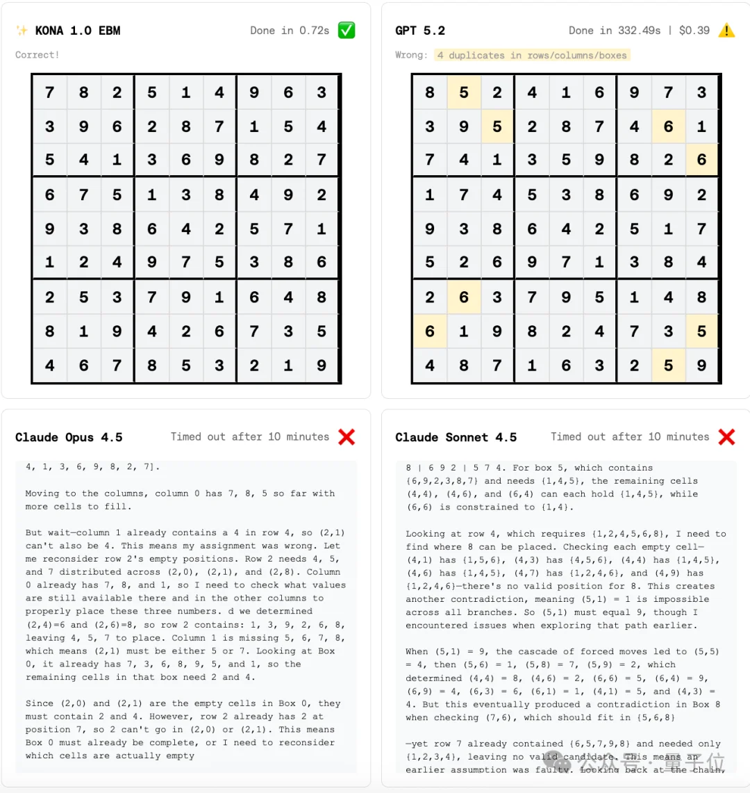 LeCun离职后不止创一份业！押注与大模型不同的路线，加入硅谷初创董事会