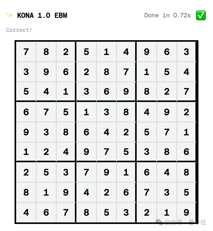 LeCun离职后不止创一份业！押注与大模型不同的路线，加入硅谷初创董事会