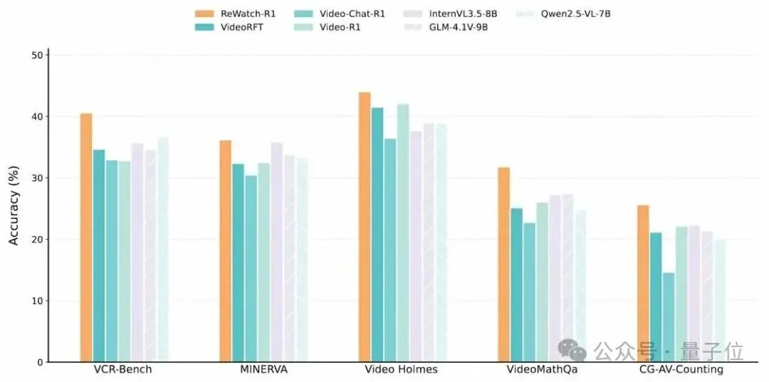 大模型学会拖进度条看视频了！阿里新研究让视频推理告别脑补，实现证据链思考 | ICLR 2026