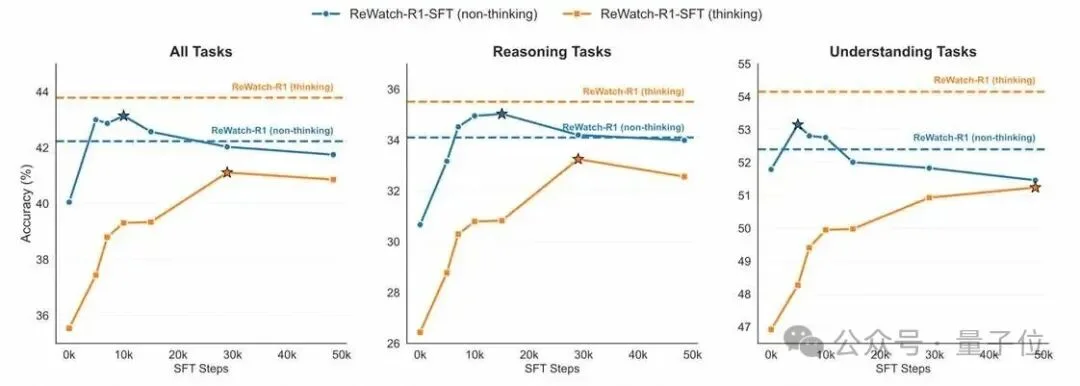 大模型学会拖进度条看视频了！阿里新研究让视频推理告别脑补，实现证据链思考 | ICLR 2026