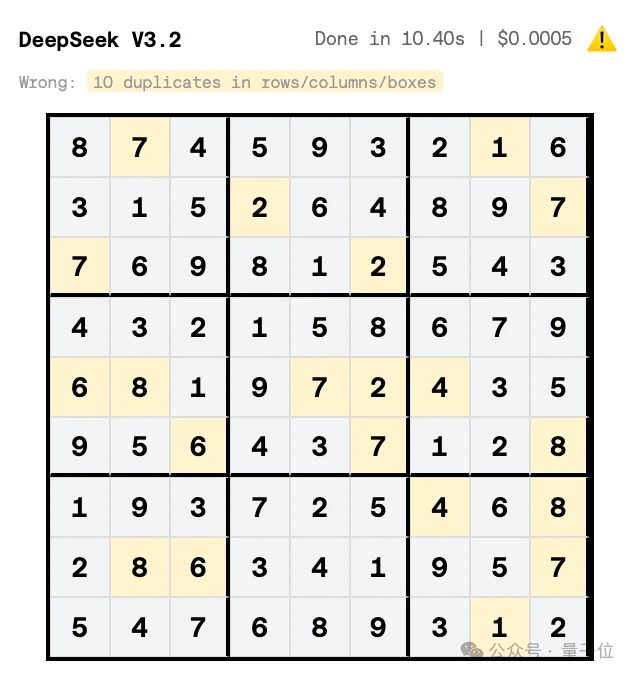 LeCun离职后不止创一份业！押注与大模型不同的路线，加入硅谷初创董事会