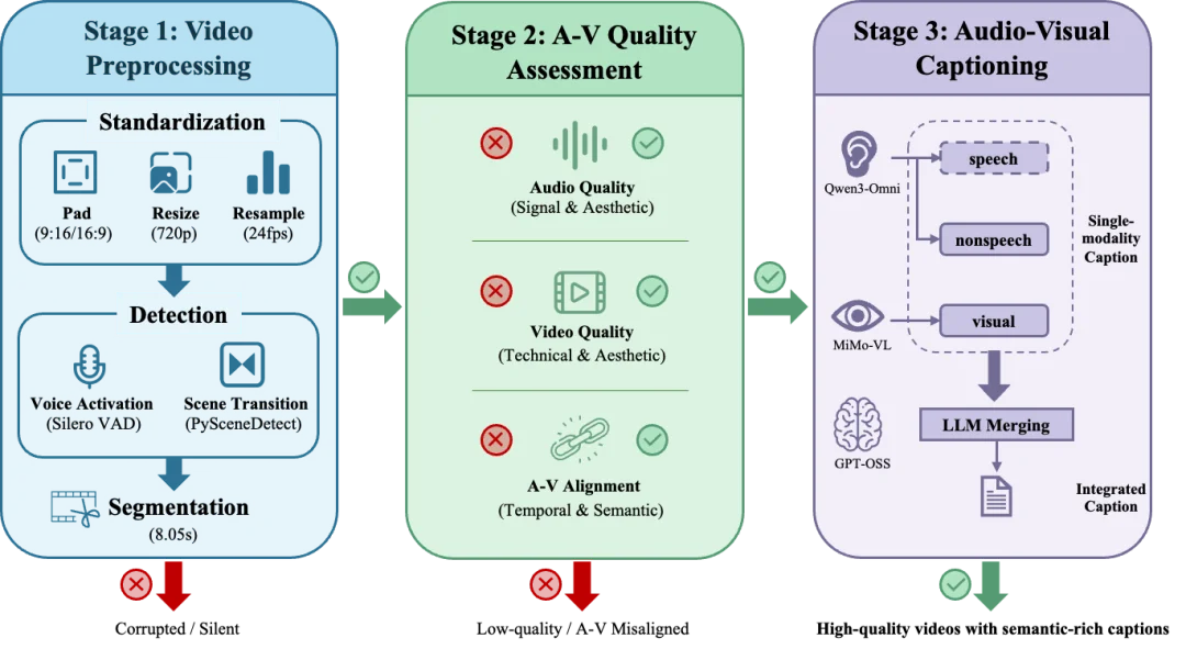 刚刚,创智+模思发布开源版Sora2,电影级音视频同步生成,打破闭源技术垄断