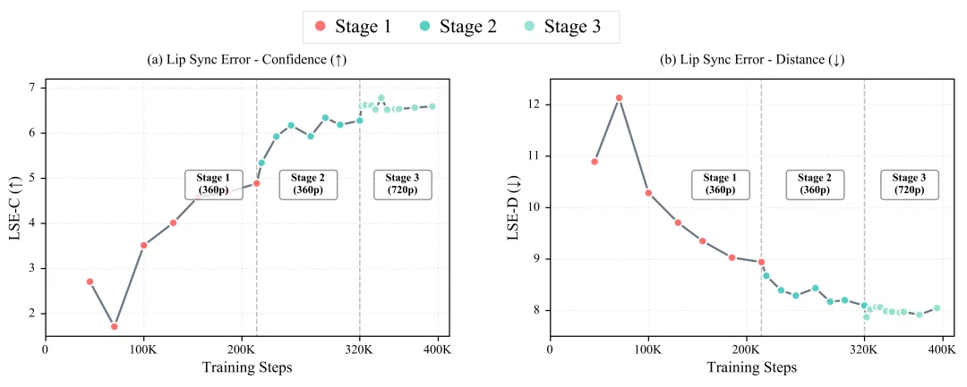 刚刚,创智+模思发布开源版Sora2,电影级音视频同步生成,打破闭源技术垄断