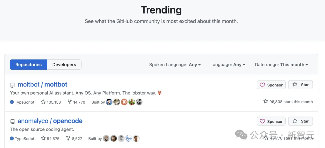 Clawdbot首破10万星，火箭式登顶GitHub！硅谷现象级爆款太火了