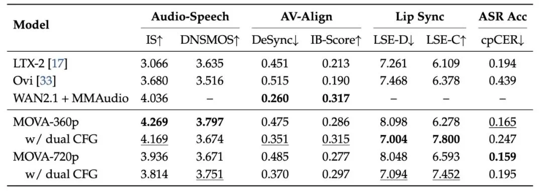 刚刚,创智+模思发布开源版Sora2,电影级音视频同步生成,打破闭源技术垄断