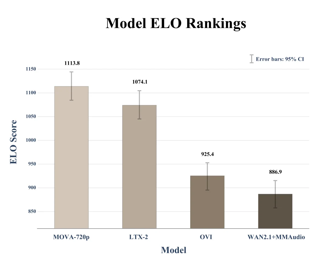 刚刚,创智+模思发布开源版Sora2,电影级音视频同步生成,打破闭源技术垄断