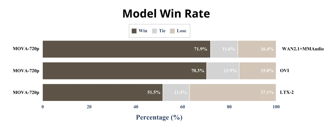 刚刚,创智+模思发布开源版Sora2,电影级音视频同步生成,打破闭源技术垄断