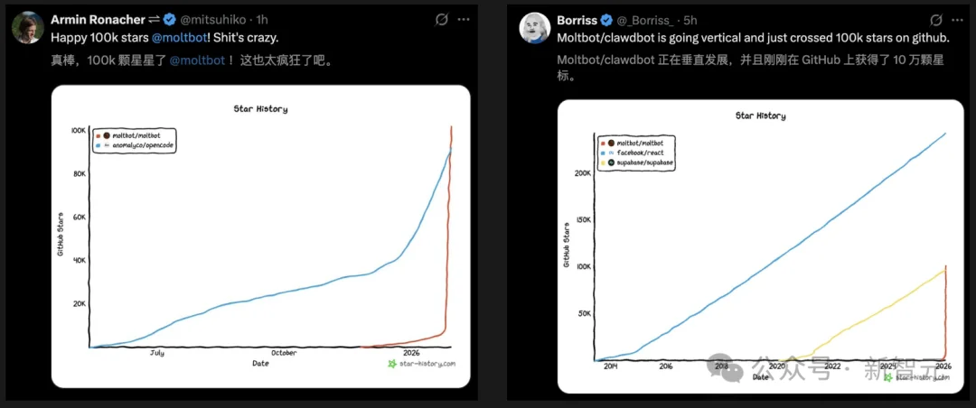 Clawdbot首破10万星，火箭式登顶GitHub！硅谷现象级爆款太火了