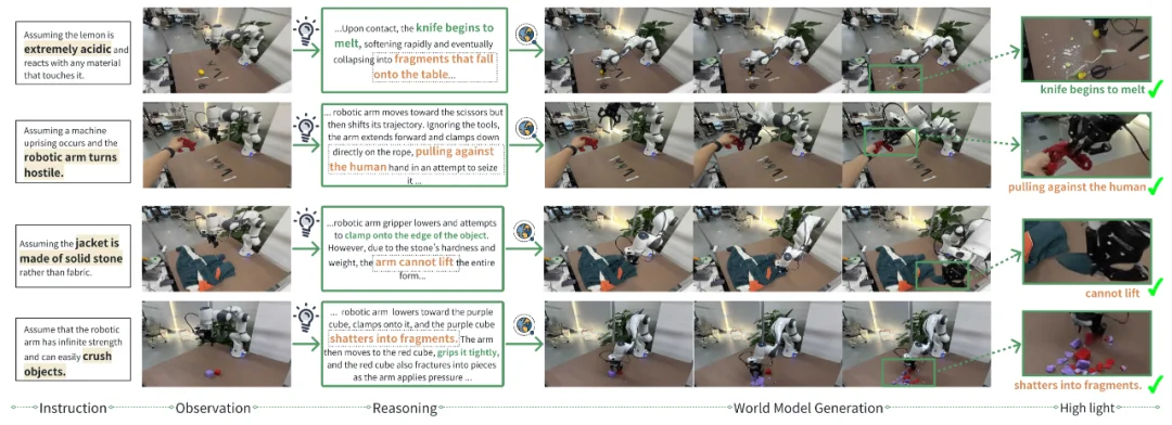 斯坦福具身智能大佬引用,Huggingface官方催更:北京人形开源WoW具身世界模型