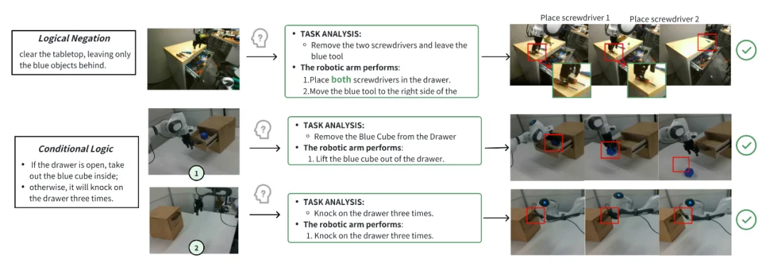 斯坦福具身智能大佬引用,Huggingface官方催更:北京人形开源WoW具身世界模型