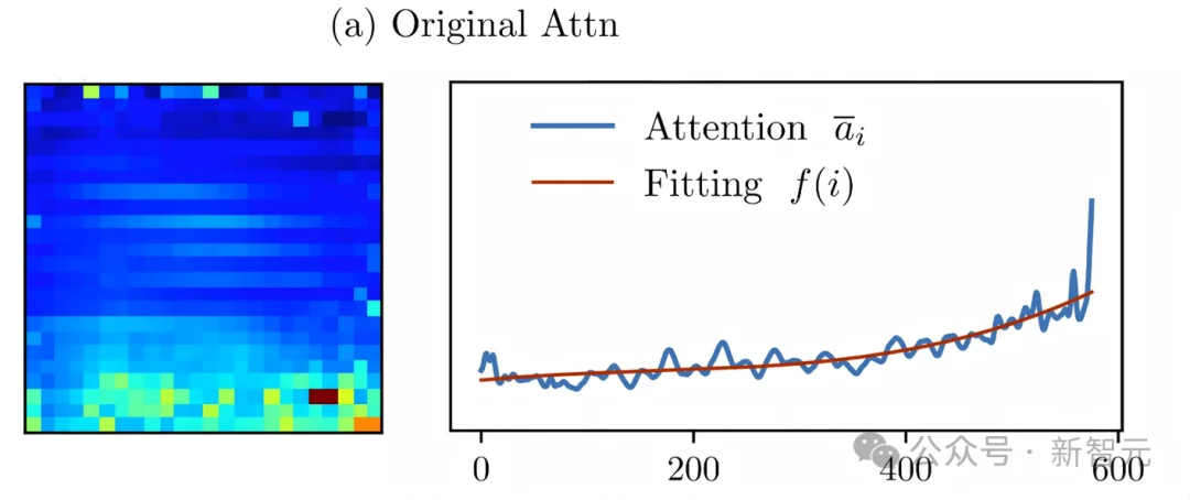 VLM剪枝新SOTA：无需重训练，注意力去偏置超越6大主流方案