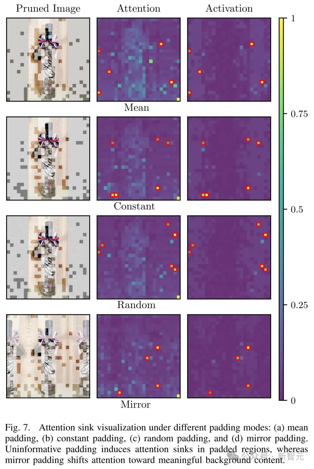 VLM剪枝新SOTA：无需重训练，注意力去偏置超越6大主流方案
