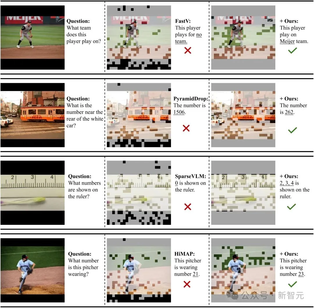 VLM剪枝新SOTA：无需重训练，注意力去偏置超越6大主流方案
