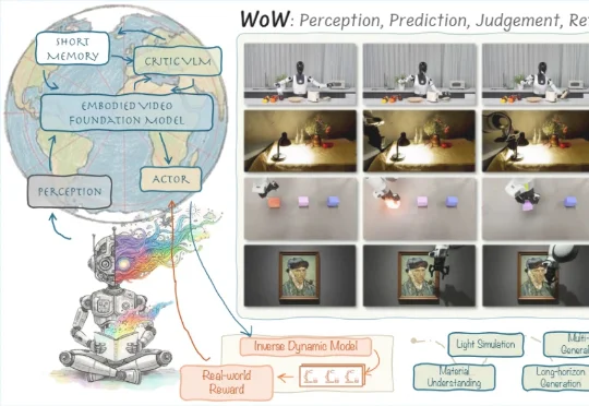 斯坦福具身智能大佬引用，Huggingface官方催更：北京人形开源WoW具身世界模型