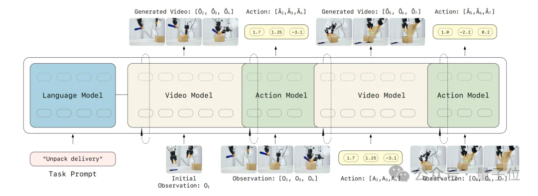 大事不好!机器人学会预测未来了