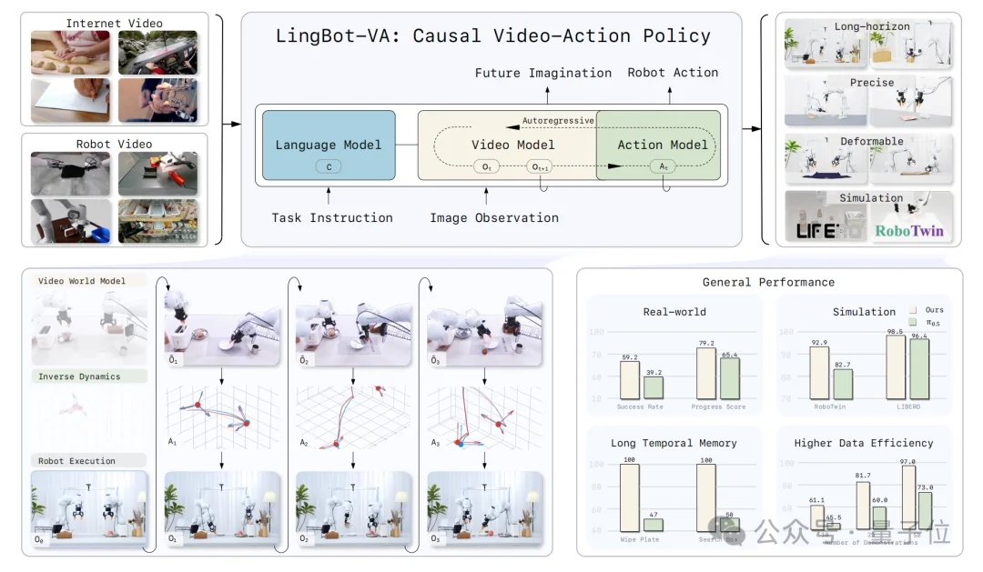 大事不好!机器人学会预测未来了