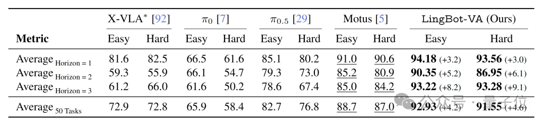 大事不好!机器人学会预测未来了
