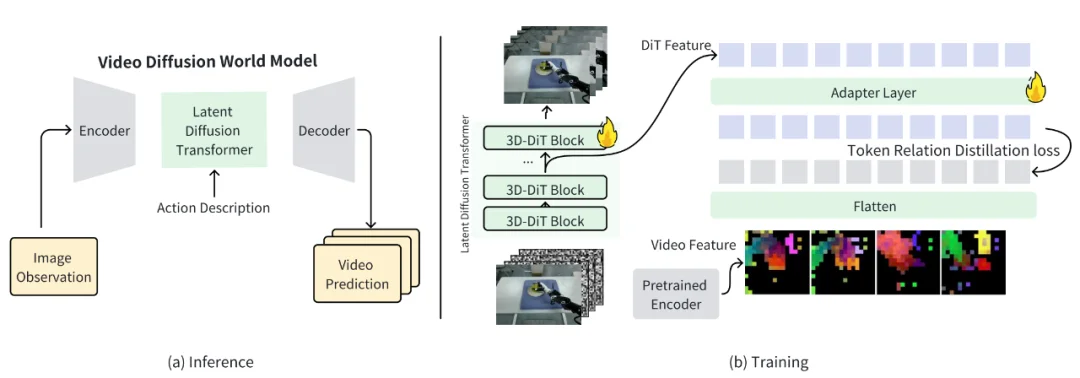 斯坦福具身智能大佬引用,Huggingface官方催更:北京人形开源WoW具身世界模型