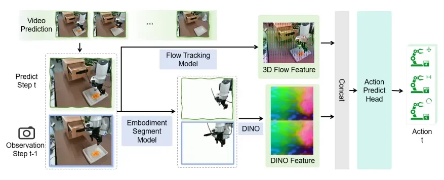 斯坦福具身智能大佬引用,Huggingface官方催更:北京人形开源WoW具身世界模型