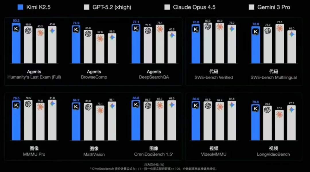 Kimi K2.5 深度实测:变强了,但待「封神」|AI 上新