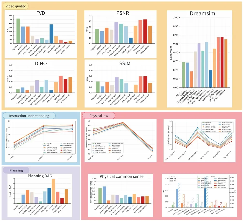 斯坦福具身智能大佬引用,Huggingface官方催更:北京人形开源WoW具身世界模型
