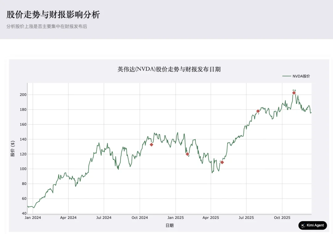 Kimi K2.5 深度实测:变强了,但待「封神」|AI 上新