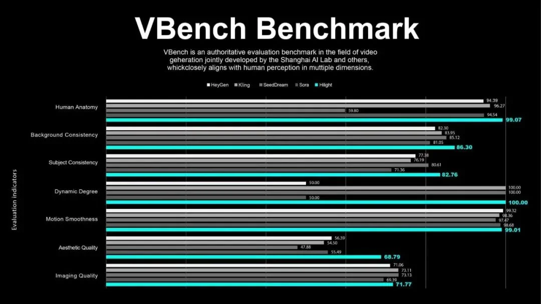 跨境电商版Sora,Hilight让中国卖家躺赢出海