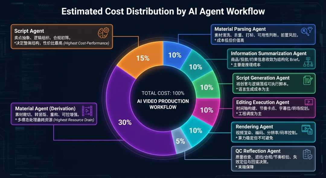 跨境电商版Sora,Hilight让中国卖家躺赢出海