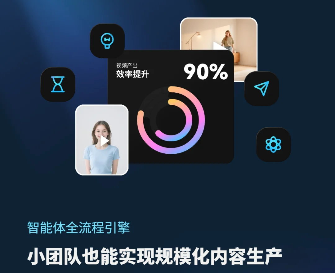 跨境电商版Sora,Hilight让中国卖家躺赢出海