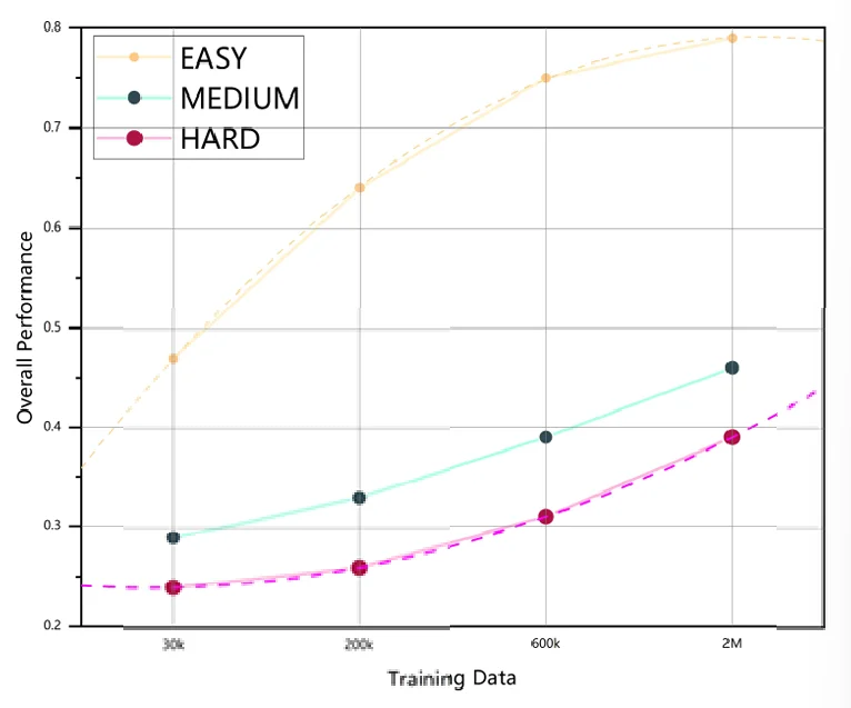 斯坦福具身智能大佬引用,Huggingface官方催更:北京人形开源WoW具身世界模型