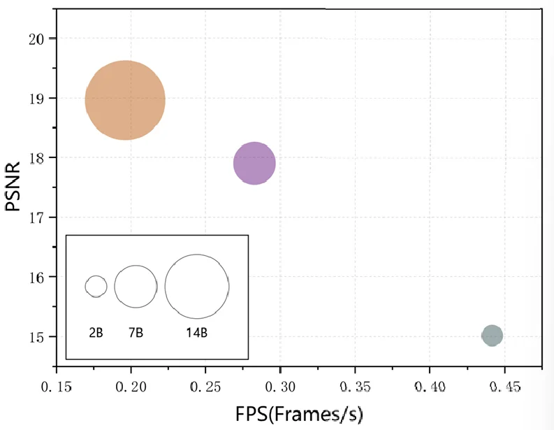 斯坦福具身智能大佬引用,Huggingface官方催更:北京人形开源WoW具身世界模型