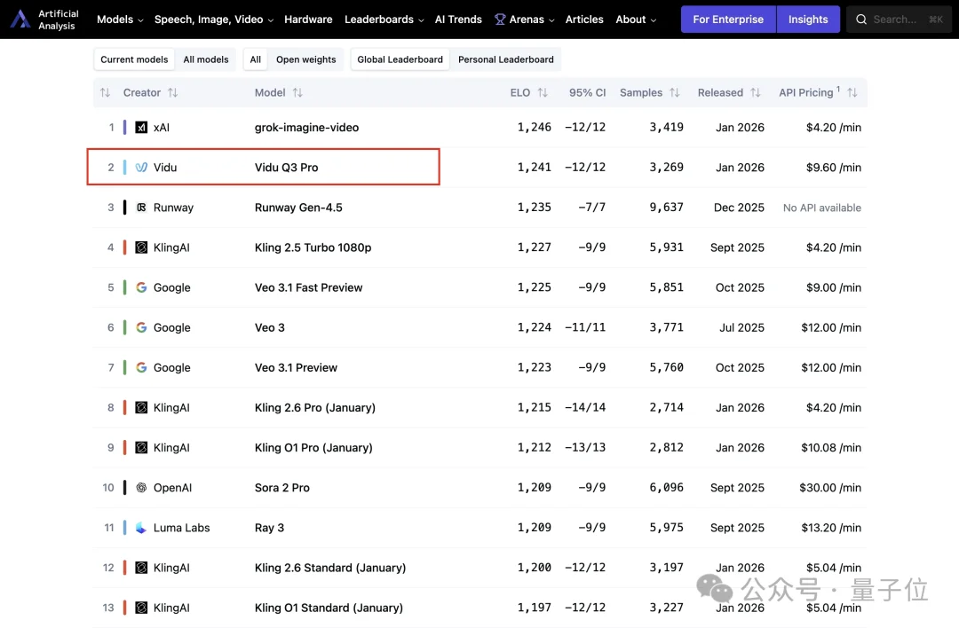 这个真人版《火影忍者》竟然是AI做的,来自中国AI视频新王者Vidu Q3