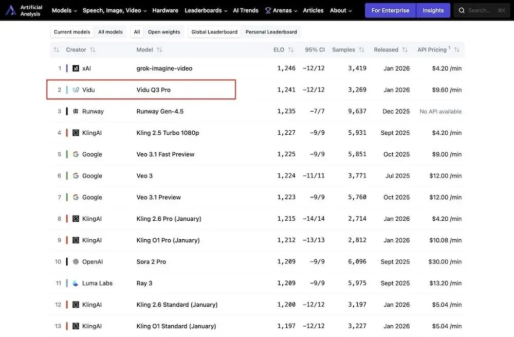 硬刚马斯克,超越Sora2的国产模型强势登场了!支持16秒声画同出