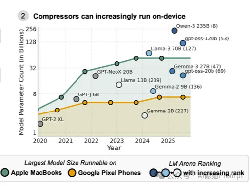 信息论证明,小模型跑在本地才是Agent的终极解法|斯坦福重磅
