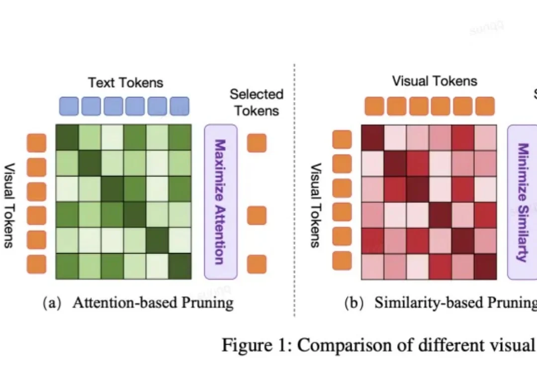 AAAI 2026 | 小鹏联合北大，专为VLA模型定制视觉token剪枝方法，让端到端自动驾驶更高效