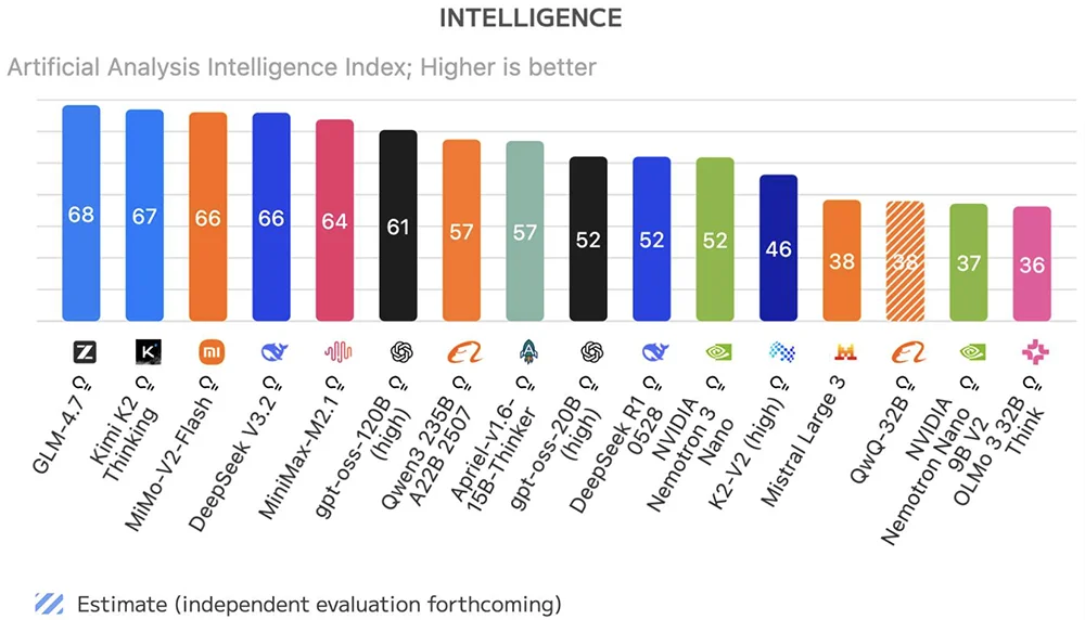 24个关键词！浓缩大模型2025席卷世界这一年