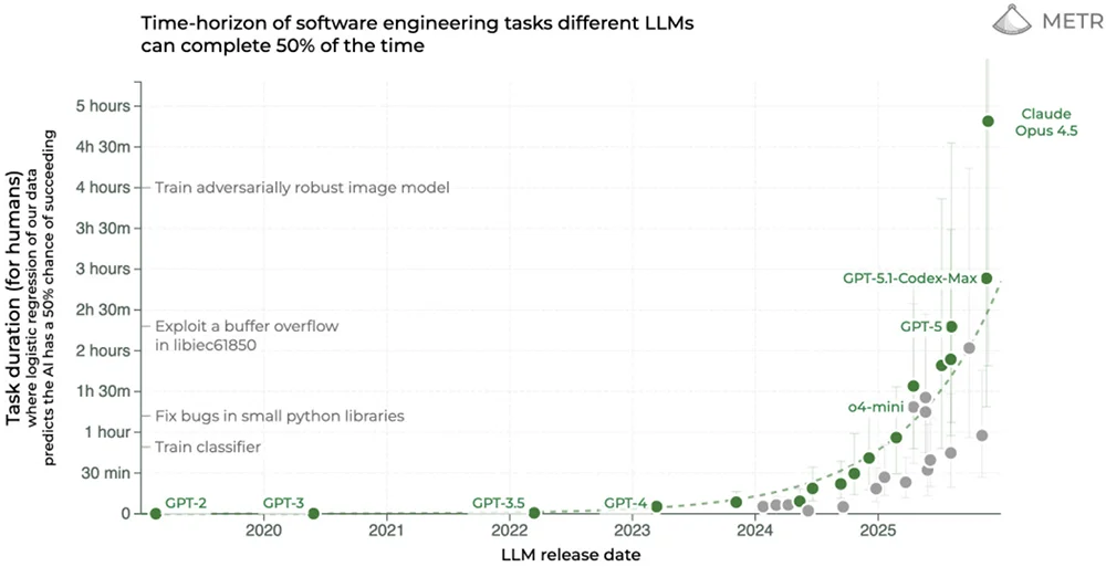 24个关键词！浓缩大模型2025席卷世界这一年