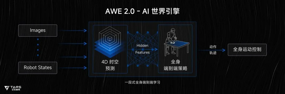 天使轮融资17亿元的神秘具身团队，回应11个关键问题